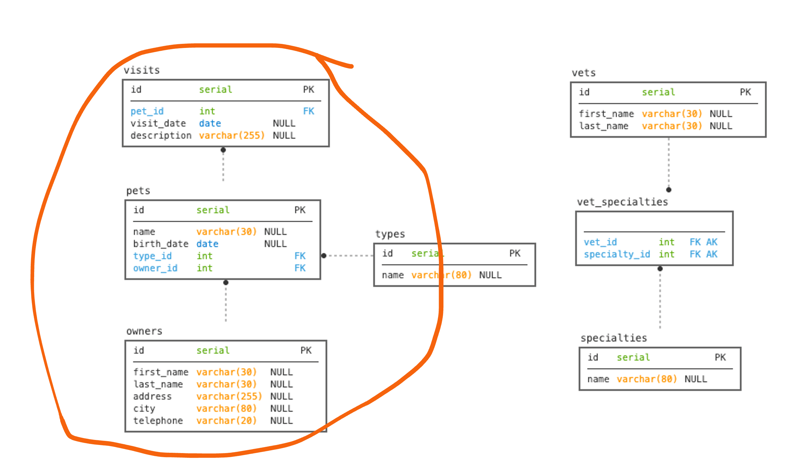 Spring Data JPA To Spring Data JDBC A Smooth Ride 